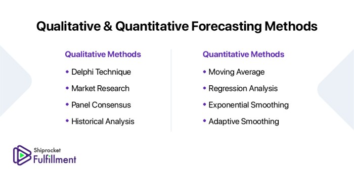 Economic Forecasting Methods