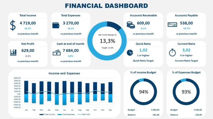 Financial Dashboard Template