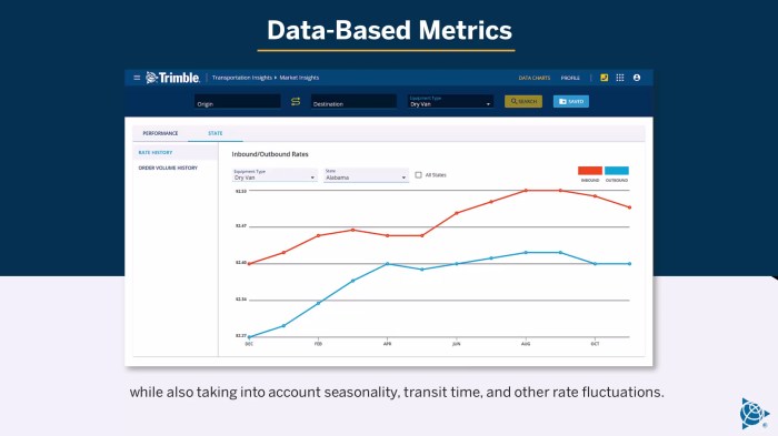 Market Insights Analysis