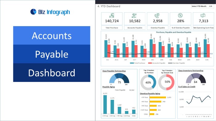 Financial Dashboard Examples