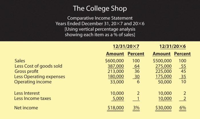 Financial Statement Analysis