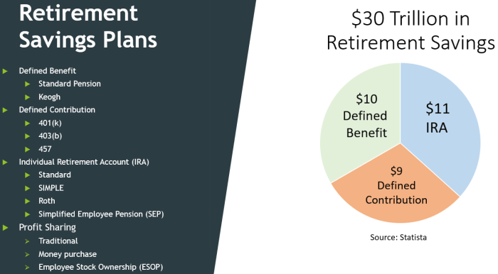 Retirement Savings Options Guide