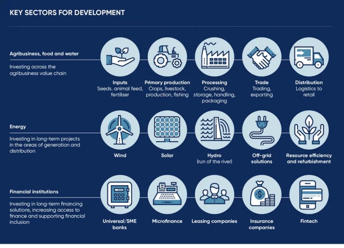 Impact Investing Opportunities