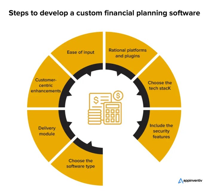 Financial Planning Software Indonesia