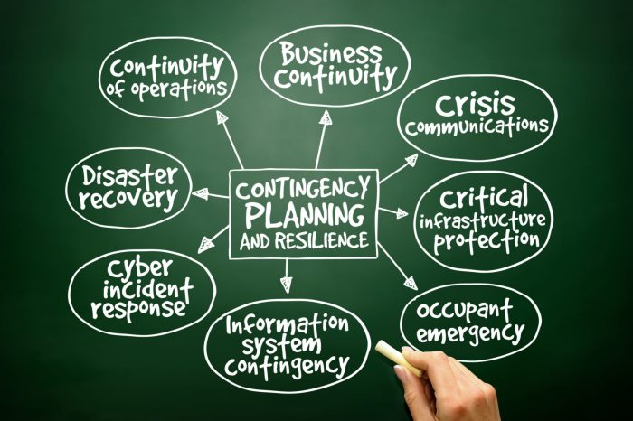 Disaster Recovery Planning