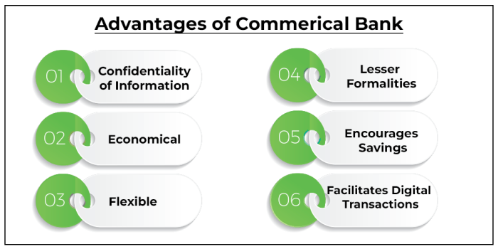 Community Bank Advantages