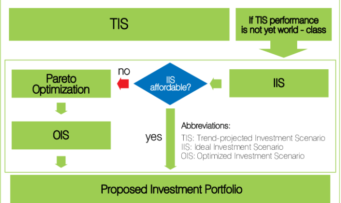 Optimization portfolio management financetrainingcourse sessions consists six course following