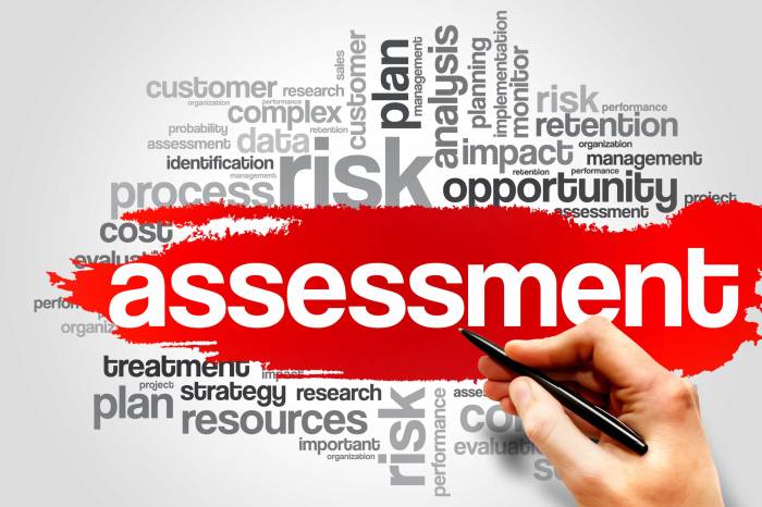 Risk Assessment Techniques