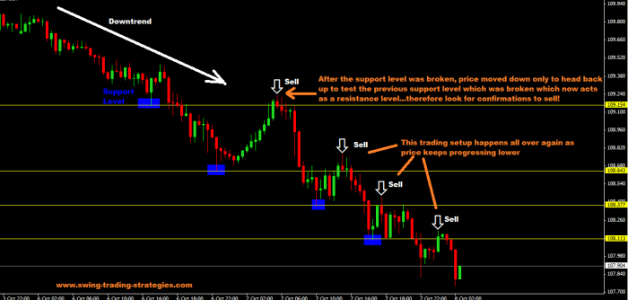 Scalping forex