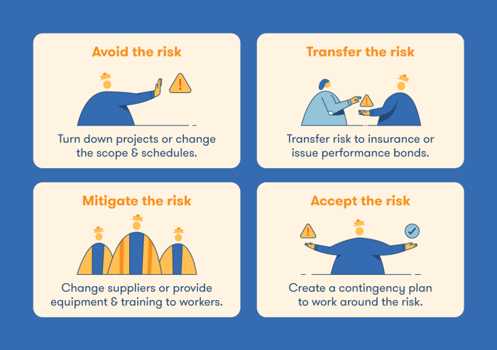 Mitigation level strategies likelihood manage importance managers