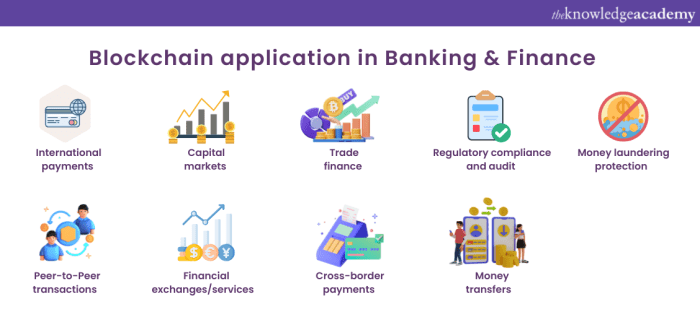 Finance trade blockchain chain supply infographic vs trades redesigning businesses world understanding banks