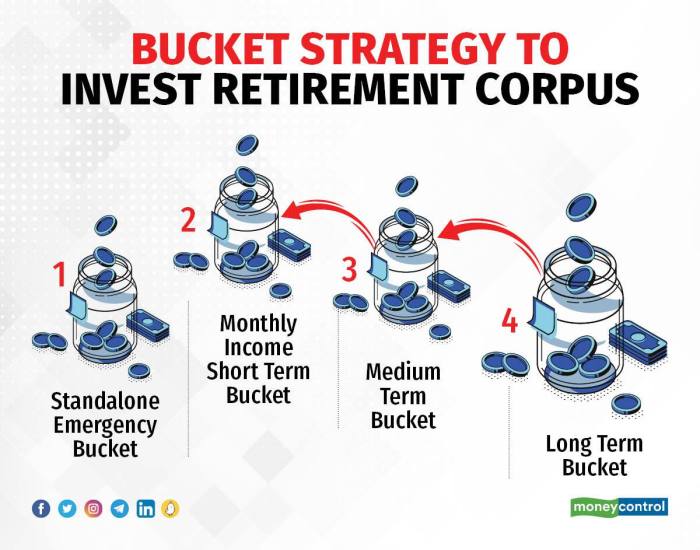 Retirement savings income earners