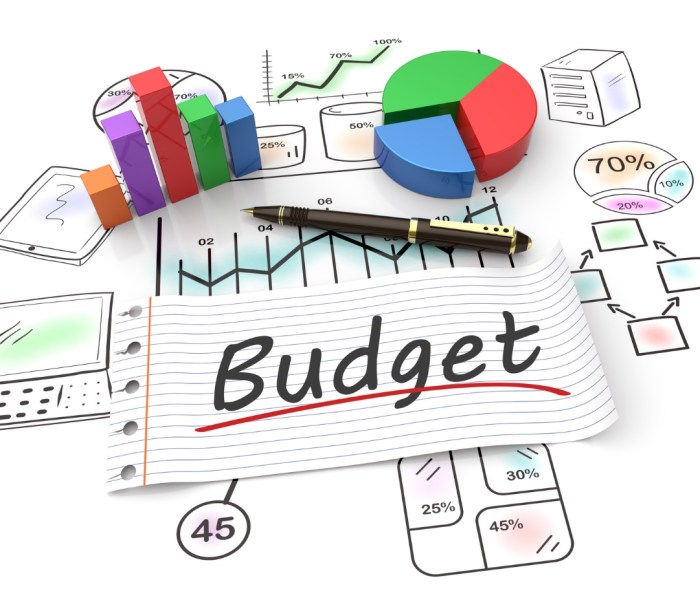 Budgeting types methods different techniques budget business method most