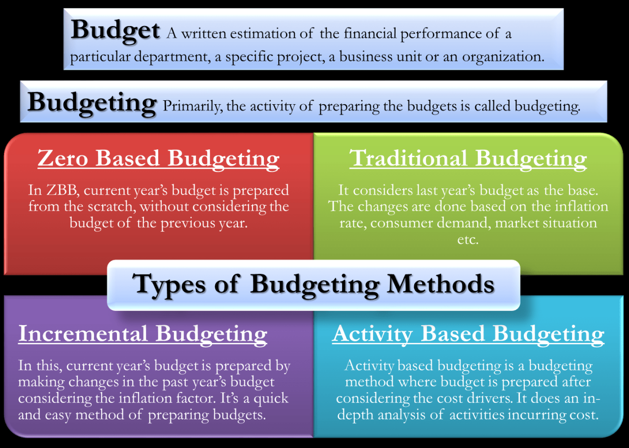 Budgeting pnc insights student