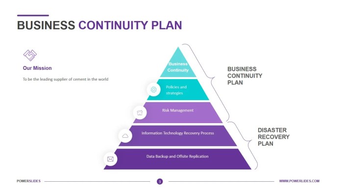 Business Continuity Planning Guide