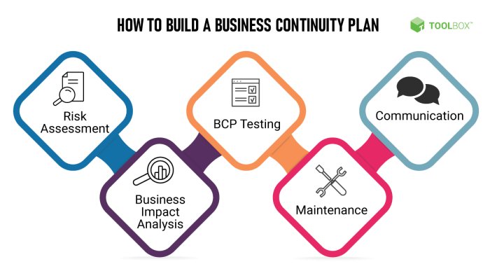 Continuity business plan examples example management pdf word