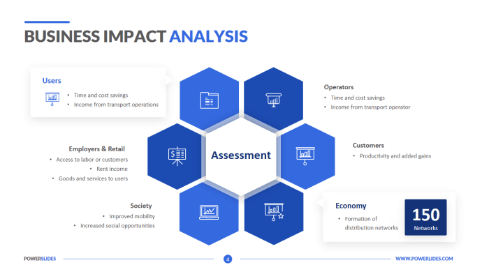 Report microfinance project micro finance impact slideshare india study case