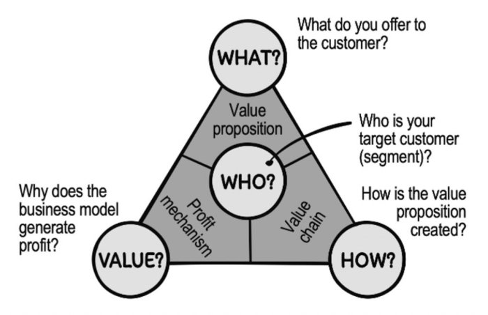 Business Model Innovation Examples