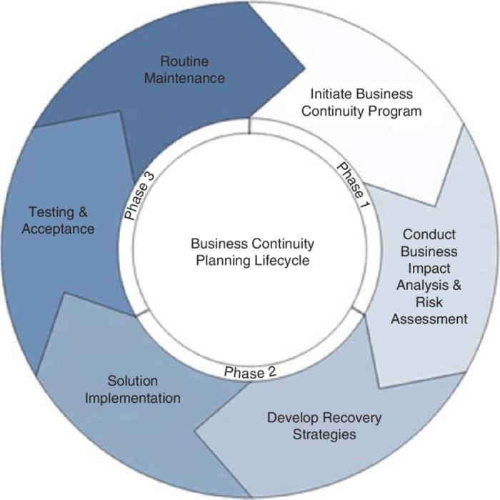 Continuity implementation wheel