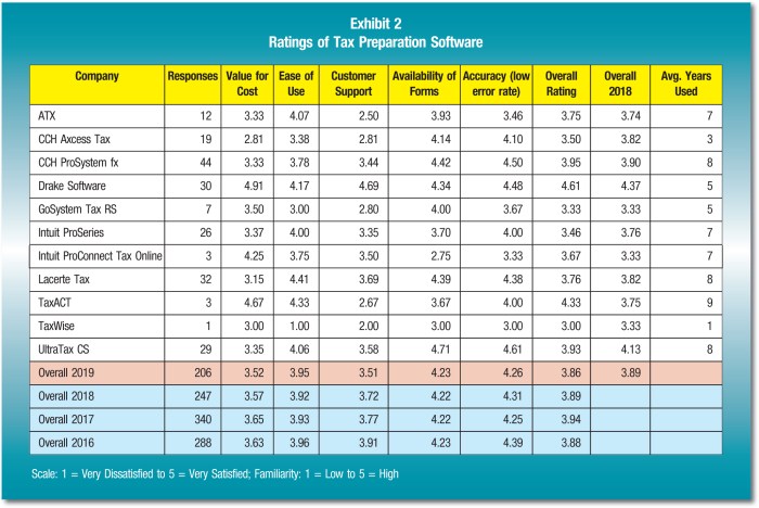 Business tax planning planner pro projections software