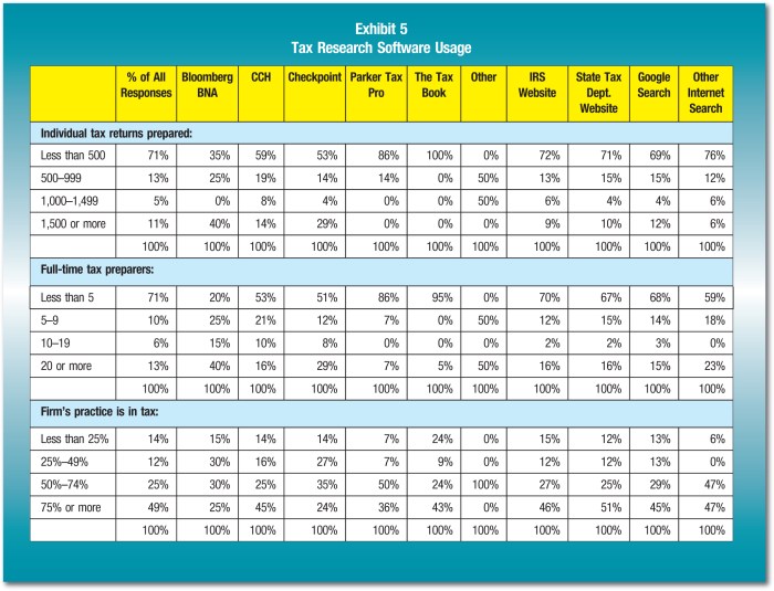 Tax Planning Software Comparison