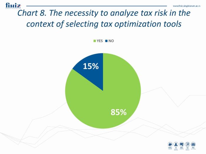 Tax optimization stock