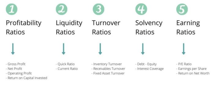 Ratios comparing slideteam explanation viability clearly elation convey joy