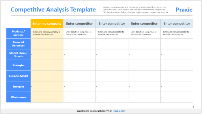 Competitive marketingsherpa templates meclabs sherpablog