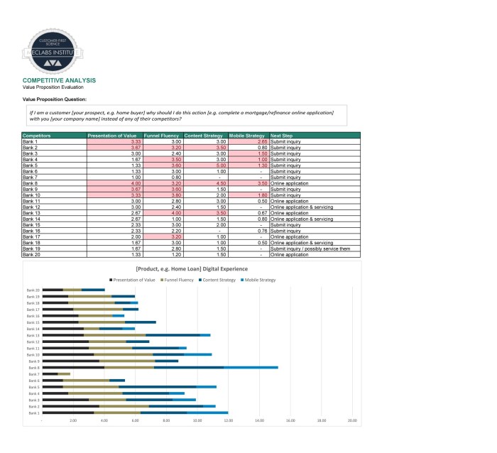 Competitive competitor example smartsheet competitors conduct