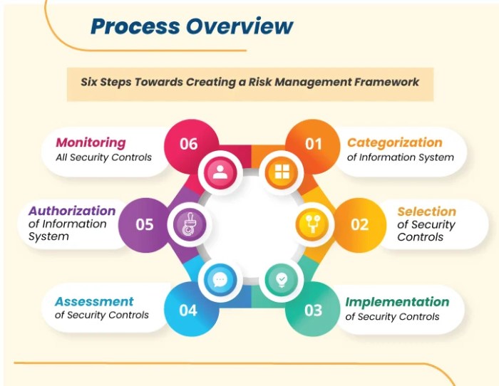 Risk Management Framework Indonesia