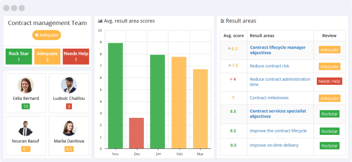 Financial KPI Tracking