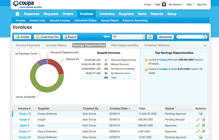 Budgeting Software Review