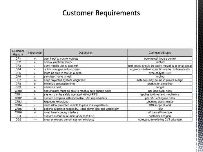 Know-Your-Customer Requirements Indonesia