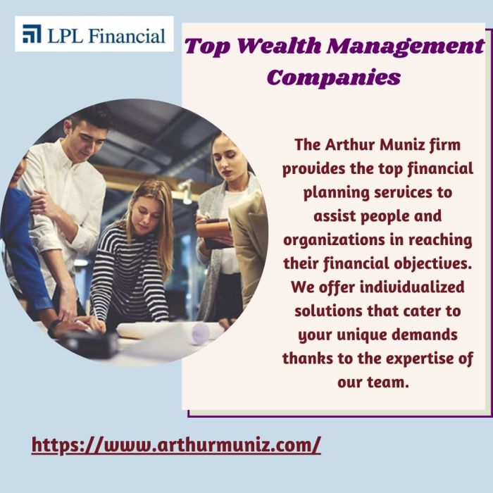 Wealth Management Firms Ranking