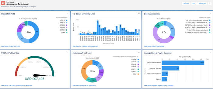 Financial KPI Tracking