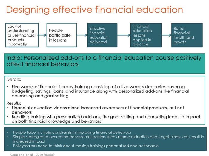 Financial Education Resources