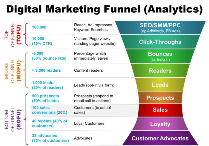 Marketing landscape technology 2012 tools social analytics insight supergraphic management customer digital software sales infographic overview automation chiefmartec use market