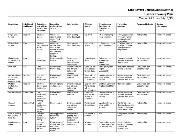 Recovery disaster plan template drp templates effective printable templatelab