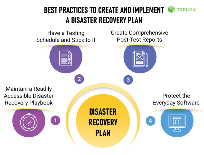 Continuity business planning contingency resilience disaster recovery blackboard concept flowchart aldridge reevaluate during company houston hurricane