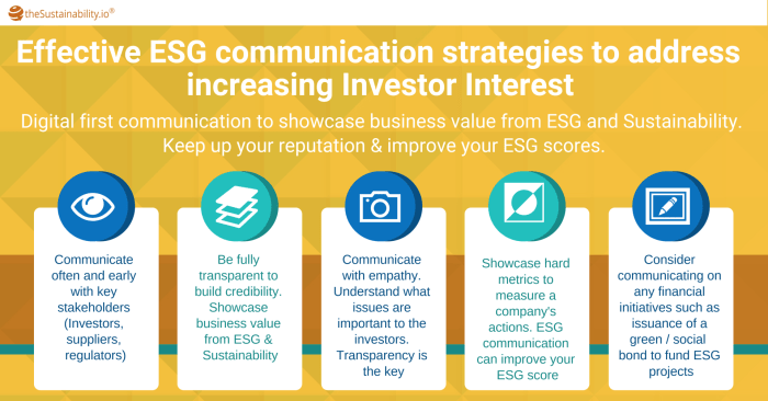 ESG Investment Strategies