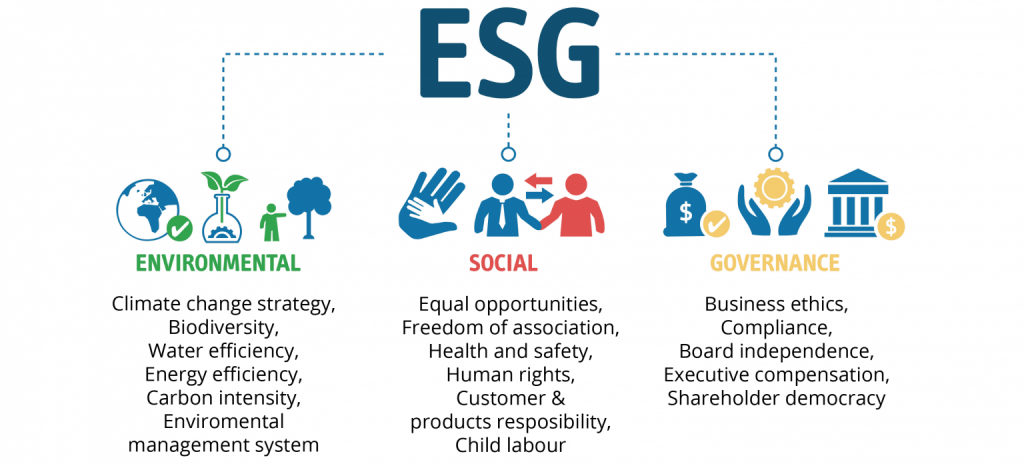 ESG Investment Strategies