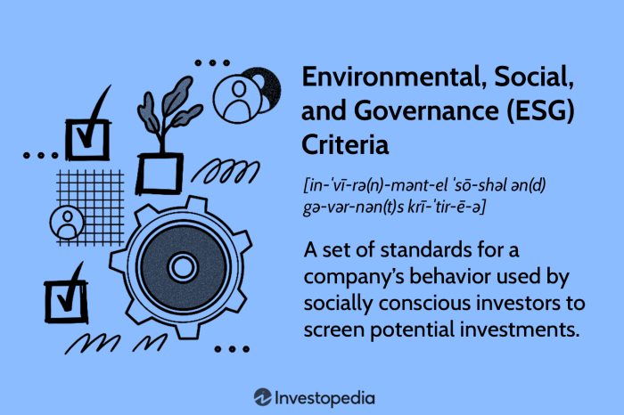 ESG Investment Strategies