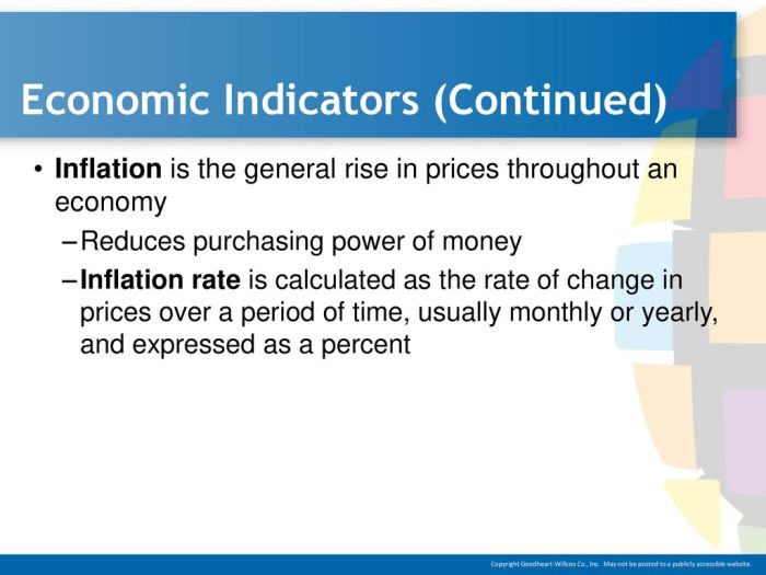 Economic Indicators Explanation