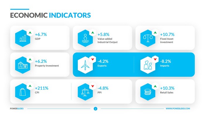 Economic Indicators Explanation Guide