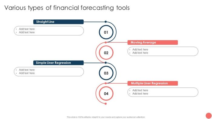 Financial Planning Tools Comparison
