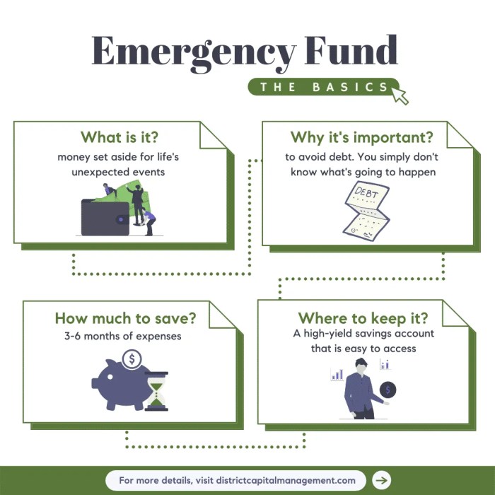 Emergency fund steps infographic five graphic