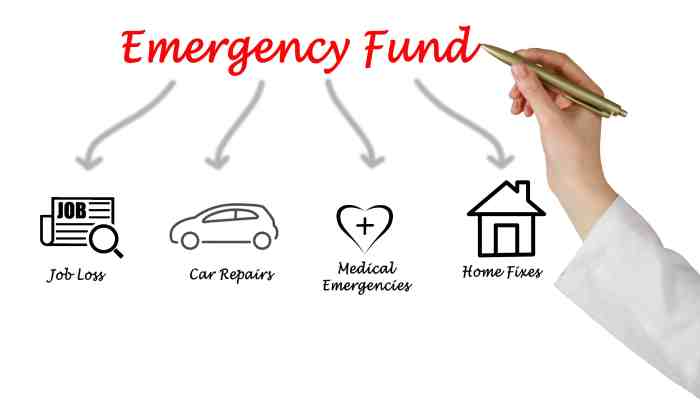 Emergency savings saving monthly