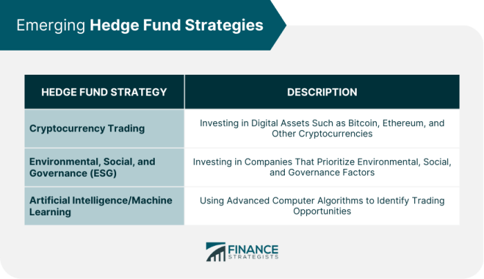 Fund hedge managers banking