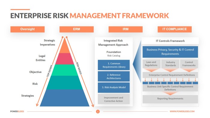 Risk Management Framework Indonesia