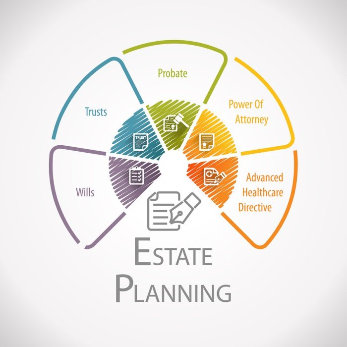 Estate Planning untuk Keluarga